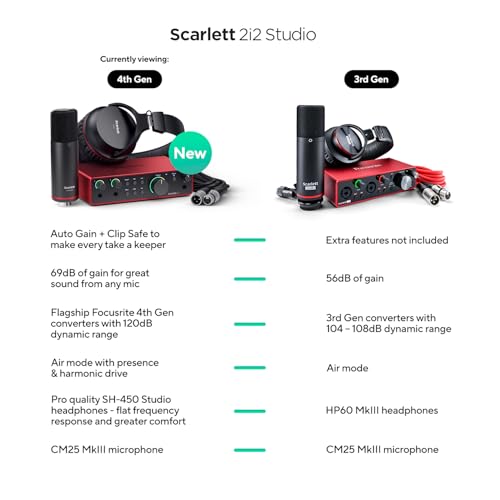 Fourth-Generation USB Recording Interface