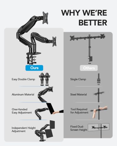 Full-Motion Dual Monitor Stand