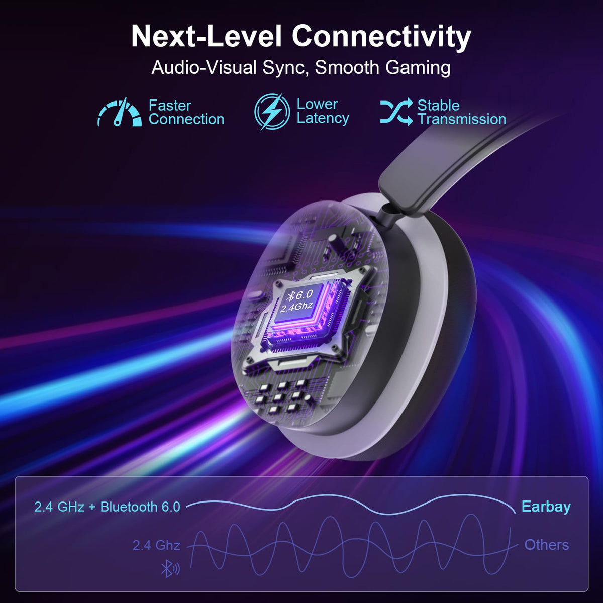 2.4GHz Wireless Console Gaming Headset
