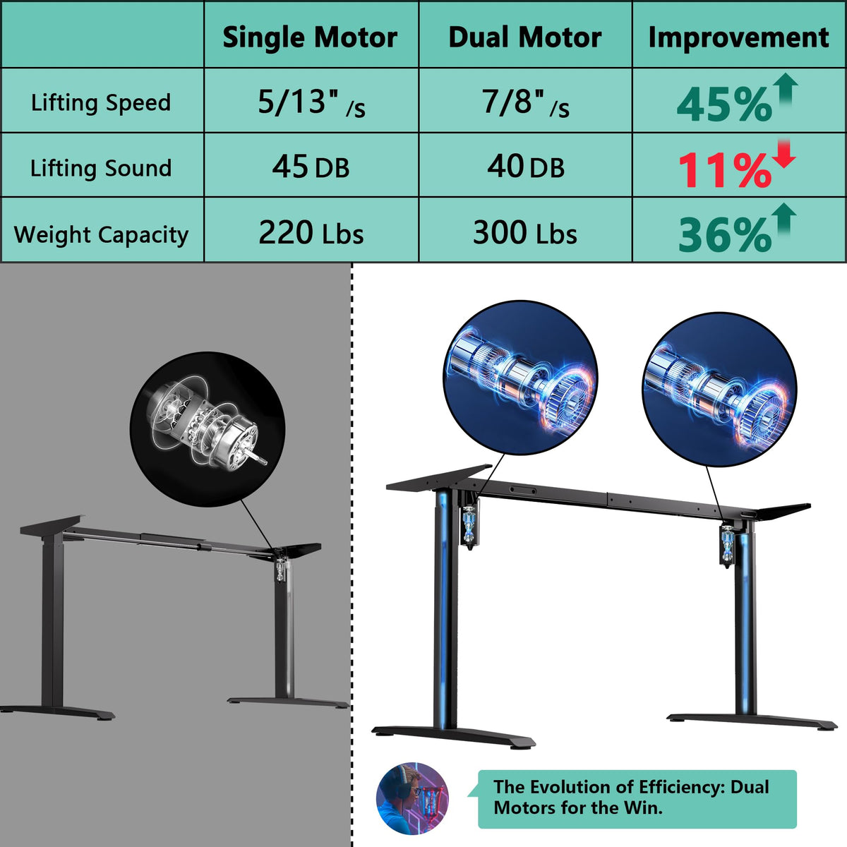 72-Inch RGB Height-Adjustable Gaming Desk