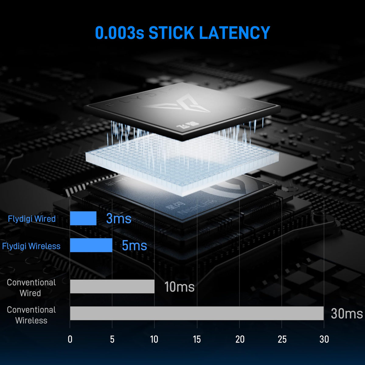 Tri-Mode Low-Latency PC Gaming Controller