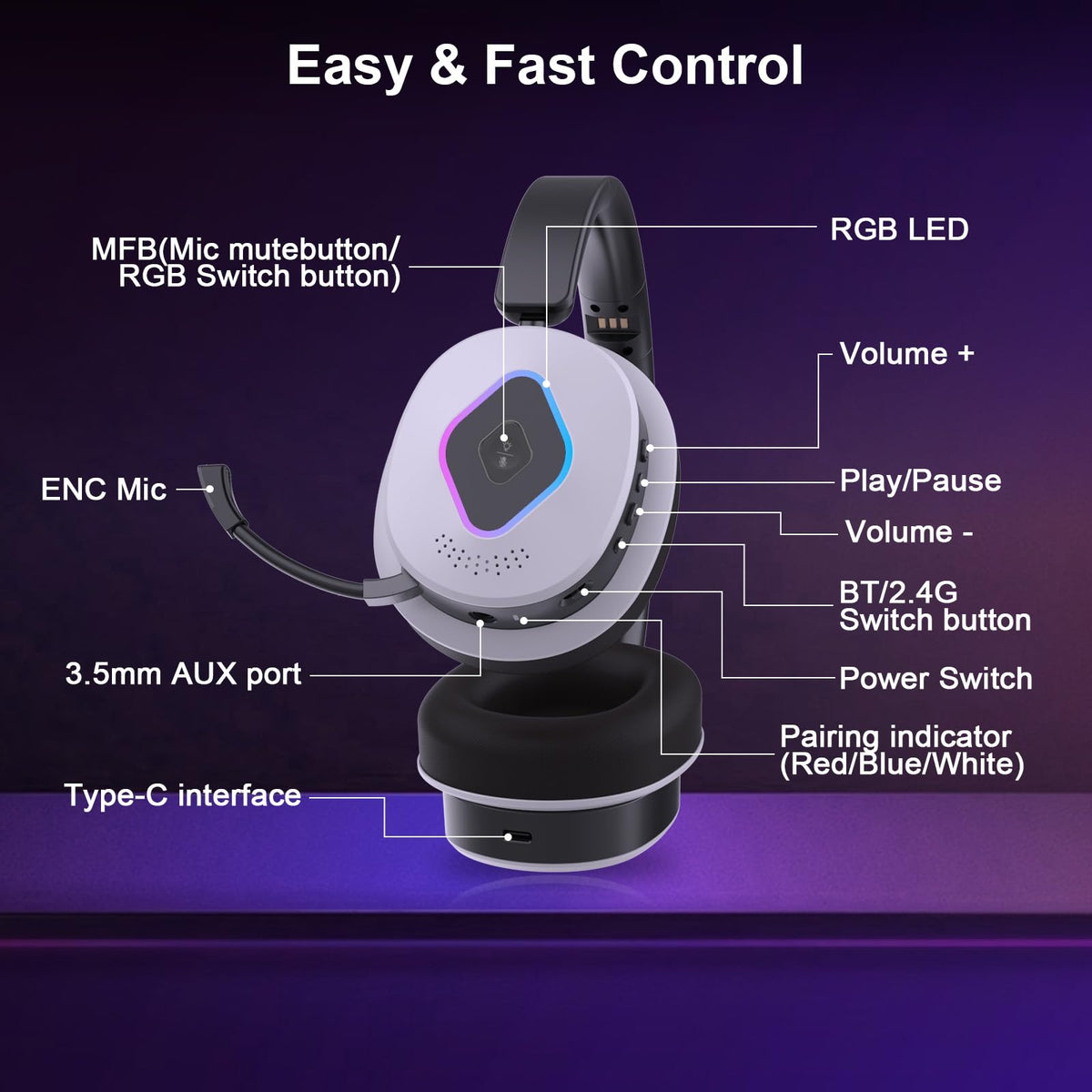 2.4GHz Wireless Console Gaming Headset