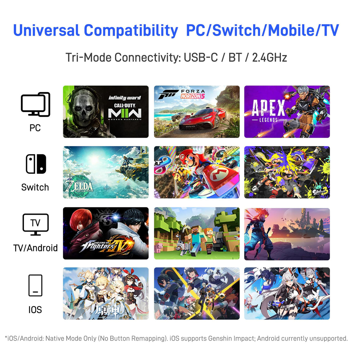 Tri-Mode Low-Latency PC Gaming Controller