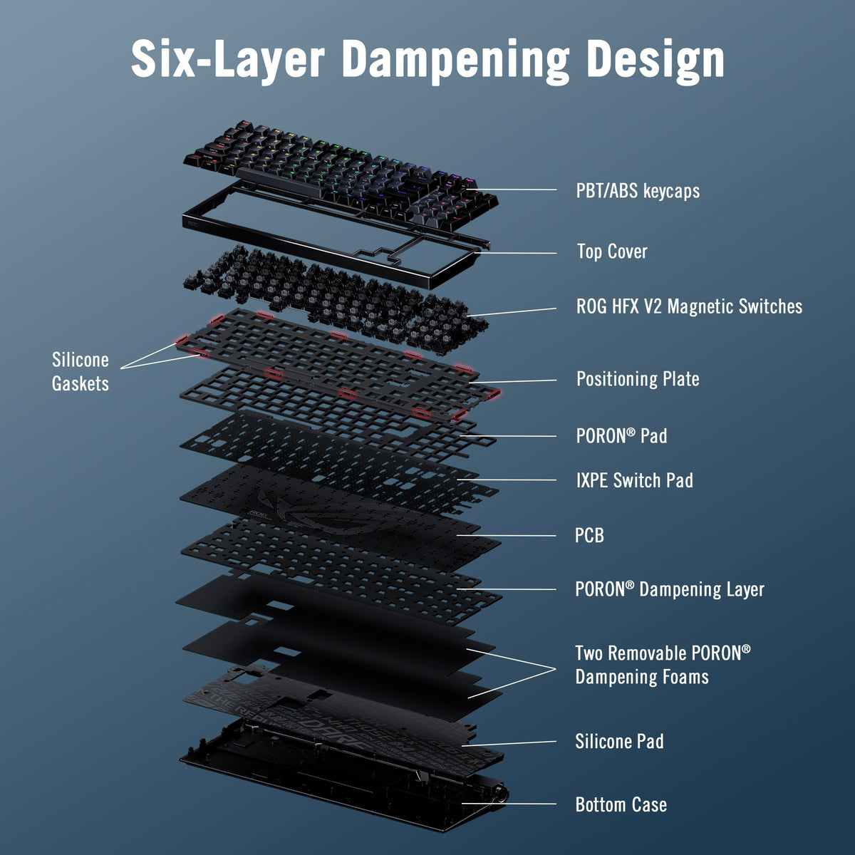 Wireless 96-Key Hall Effect Gaming Keyboard
